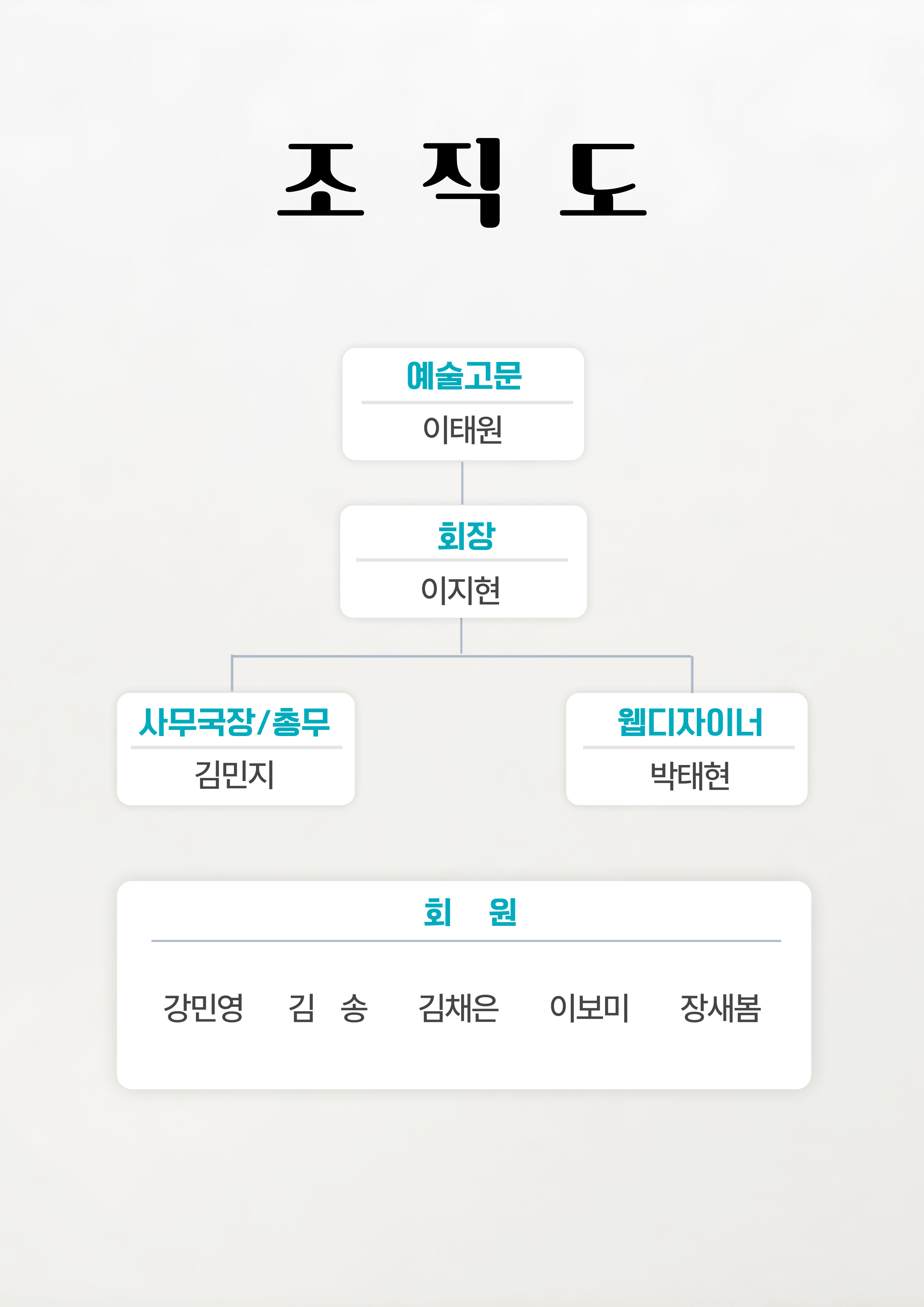 조직도